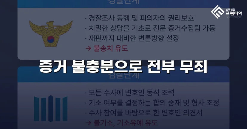성매매 혐의로 군사법원에 기소된 군인, 무죄를 받아내다
