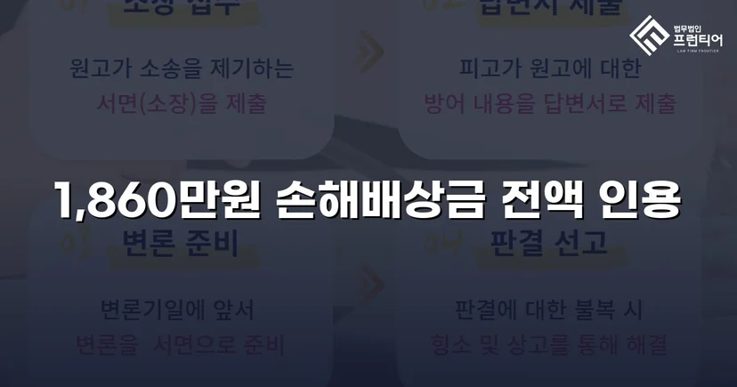 차용증 없이도 1,860만 원 전액 돌려받은 대여금 소송