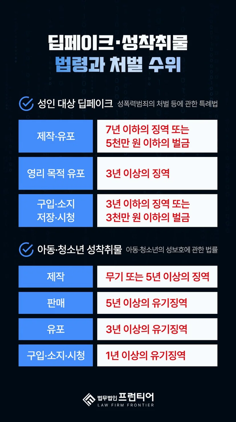 부평딥페이크변호사 - 딥페이크 합성물 제작·유포는 어떤 기준으로 처벌 대상이