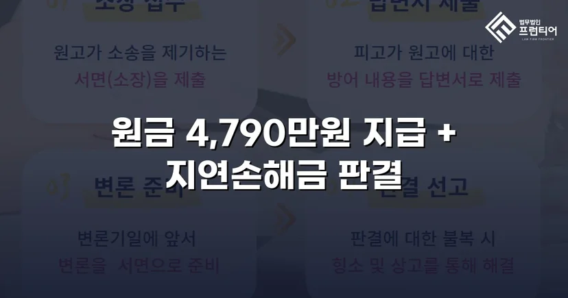 4,790만 원 전액, 연 25% 지연손해금까지 전부 인용된 대여금 소송