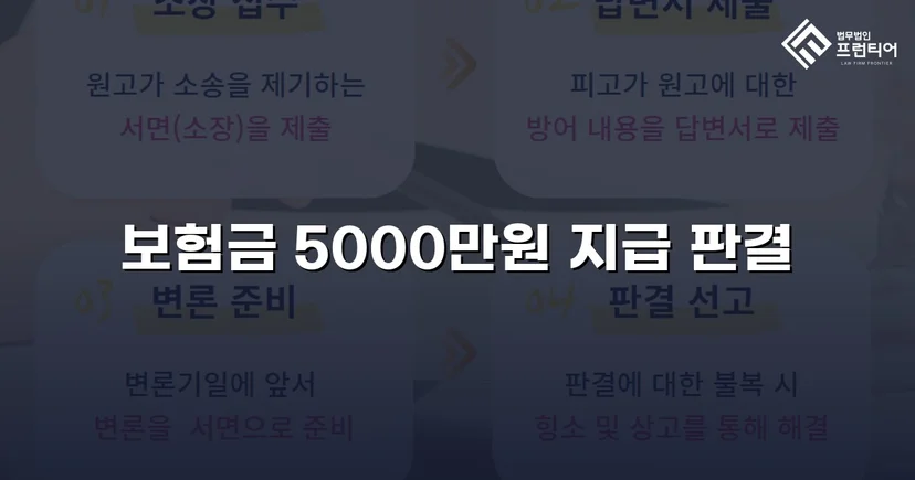 보험사의 자살 주장을 뒤집고 사망보험금 5,000만 원 지급 판결