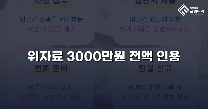 배우자의 외도, 위자료 3,000만 원 전액 인용으로 마무리