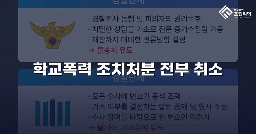 학교폭력 선도조치, 행정심판으로 전면 취소된 사건
