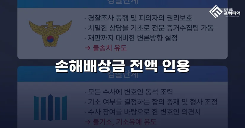 술집 폭행 피해자, 손해배상 청구 전액 승소로 정의를 되찾다