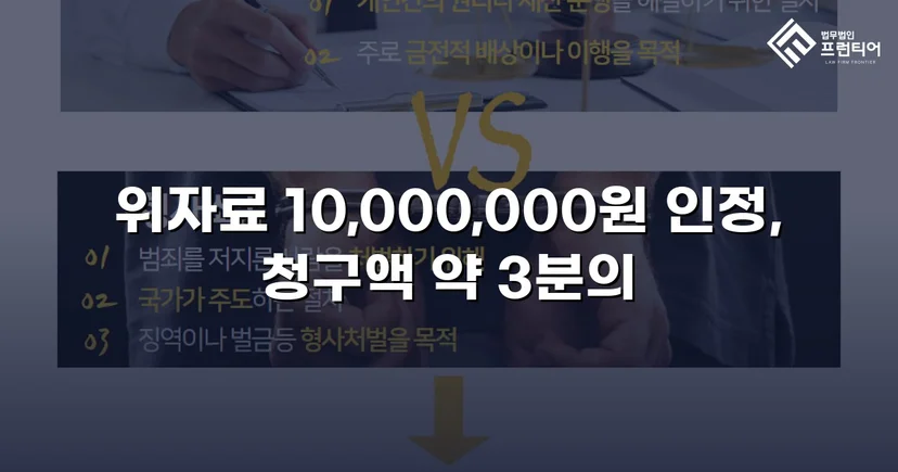 상간소송 3천만 원 청구, 위자료 감액으로 피고 방어 성공