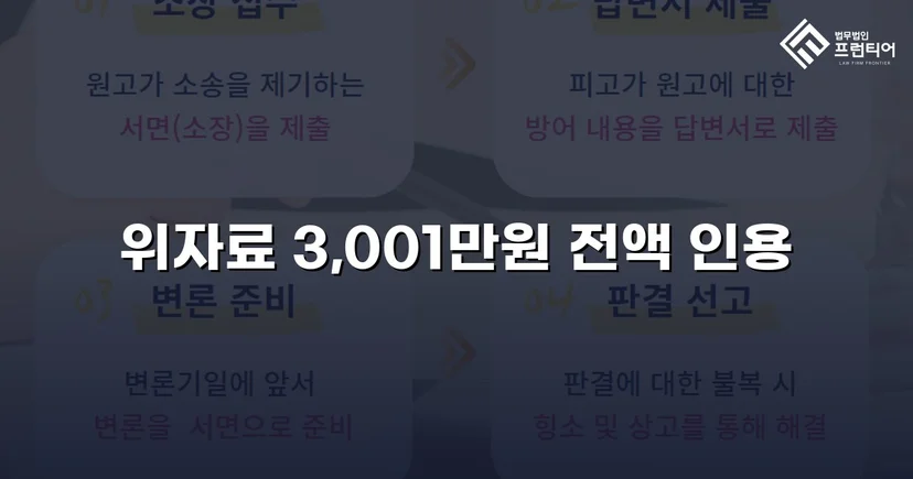 상간소송, 청구 전액 3,001만 원 손해배상 승소