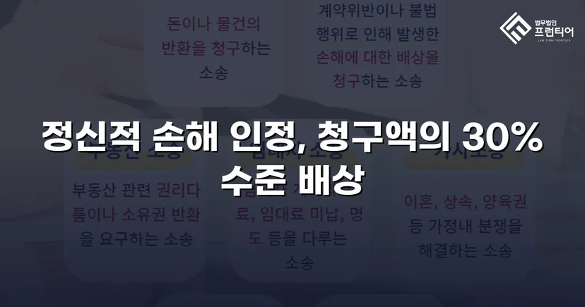상간소송 위자료 3,500만 원 청구, 70% 감액으로 1,000만 원 확정