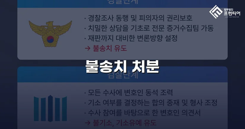 특수협박 혐의, CCTV 하나로 불송치 이끌어낸 사건