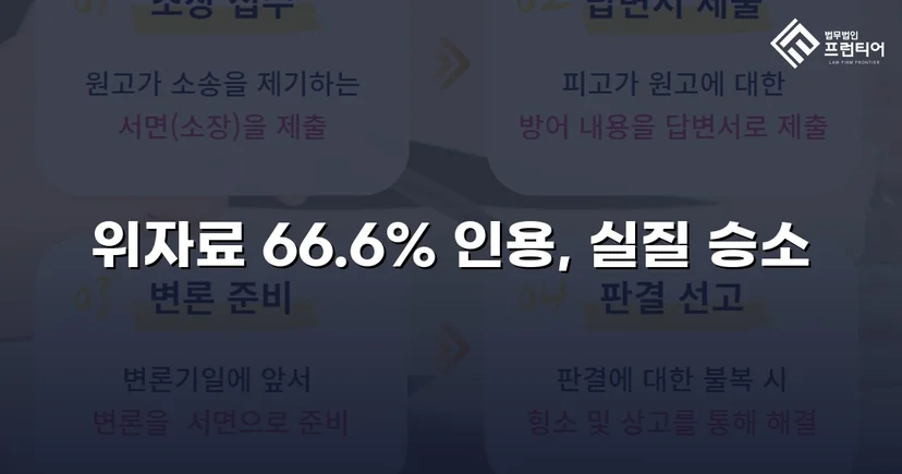 상간남 위자료 소송, 청구액의 약 70%를 인용받다