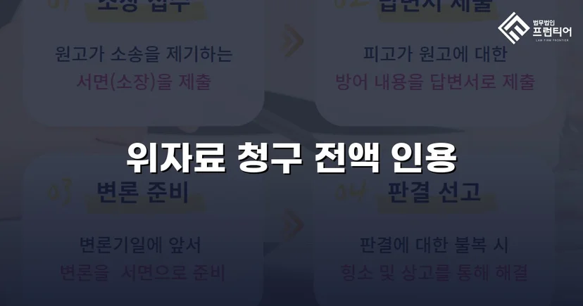 상간남 손해배상 청구, 위자료 전액 인용 판결