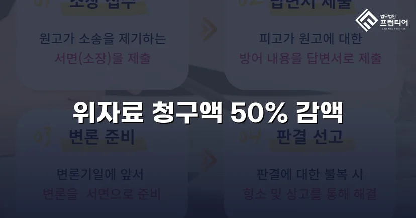 상간소송 피고 측, 위자료 청구액 50% 감액 판결 이끌어내다