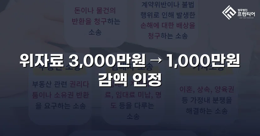 상간소송 3천만 원 청구, 위자료 감액으로 피고 방어 성공