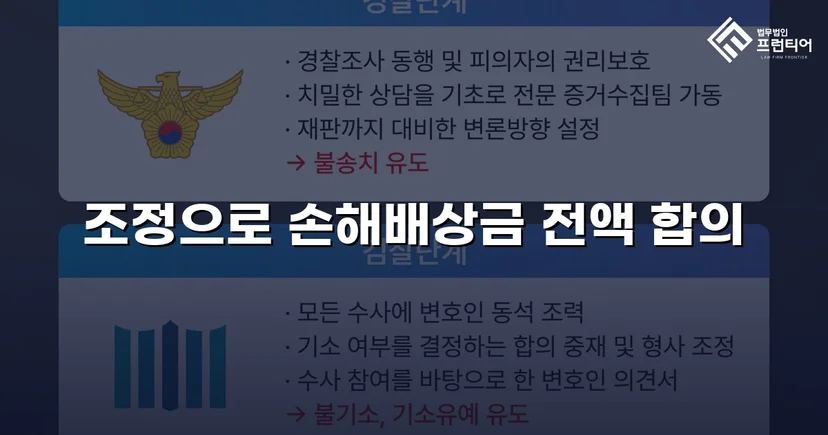 2년간의 학교폭력, 조정으로 손해배상금 전액 인정받다