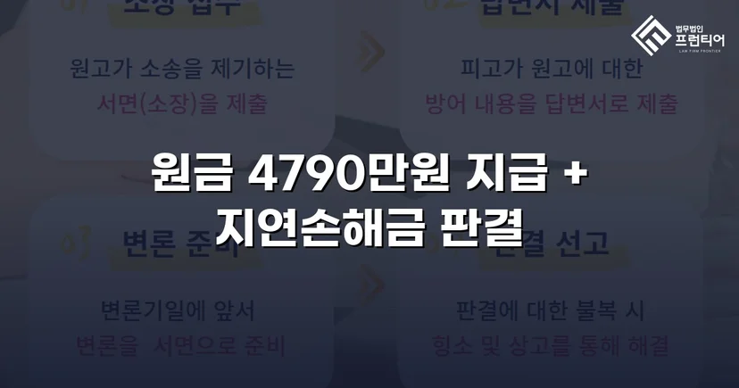 4,790만 원 전액, 연 25% 지연손해금까지 전부 인용된 대여금 소송
