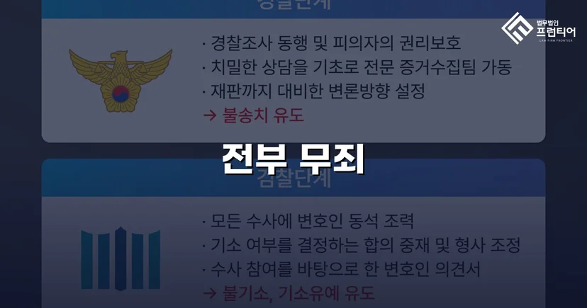 유사수신 무죄 사례(31억 상당) 변호사 조력 상담 결과는