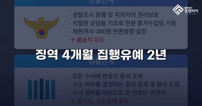청주강제추행변호사 강제추행, 협박에도 집행유예 받아낼 수 있었던 이유
