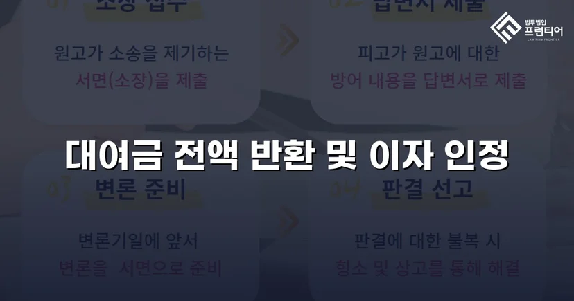 5천만 원 대여금, 연대책임 인정으로 전액 반환 명령 받다