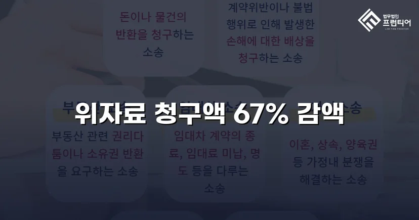 상간소송 3천만 원 청구, 위자료 감액으로 피고 방어 성공