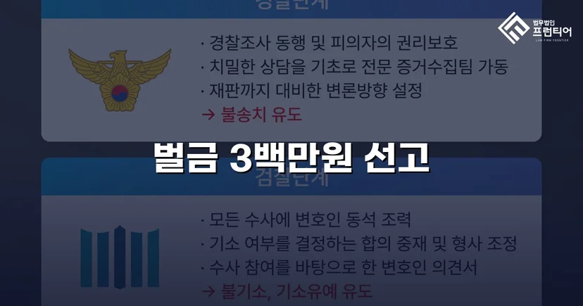 공연음란죄, 벌금 300만 원으로 마무리한 성범죄 변호 사례