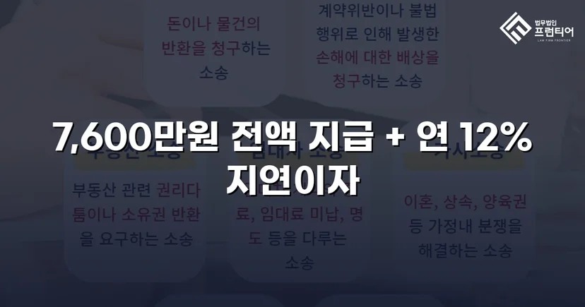 빌려준 7,600만 원, 포기하지 않아 전액 돌려받았습니다