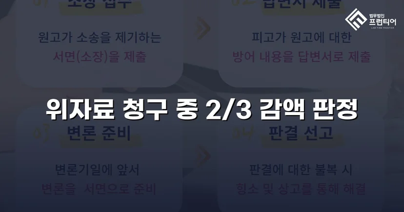 상간소송 3천만 원 청구, 위자료 감액으로 피고 방어 성공