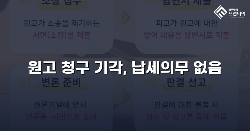 명의만 빌려줬을 뿐인데, 수천만 원 세금 고지서가 날아왔다