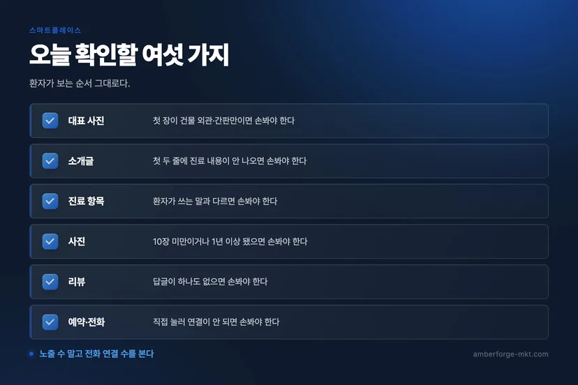병원 네이버플레이스 관리 정리 도식 — 병원마케팅 엠버앤포지
