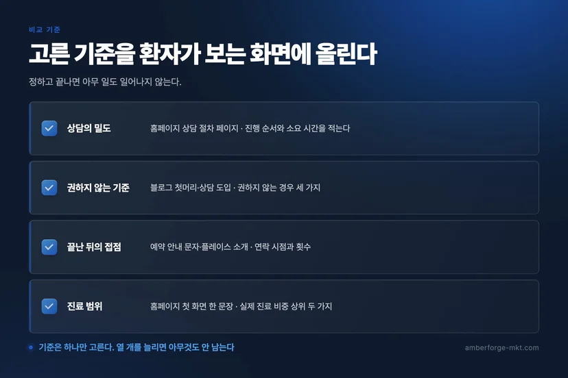 병원 브랜딩 정리 도식 — 병원마케팅 엠버앤포지