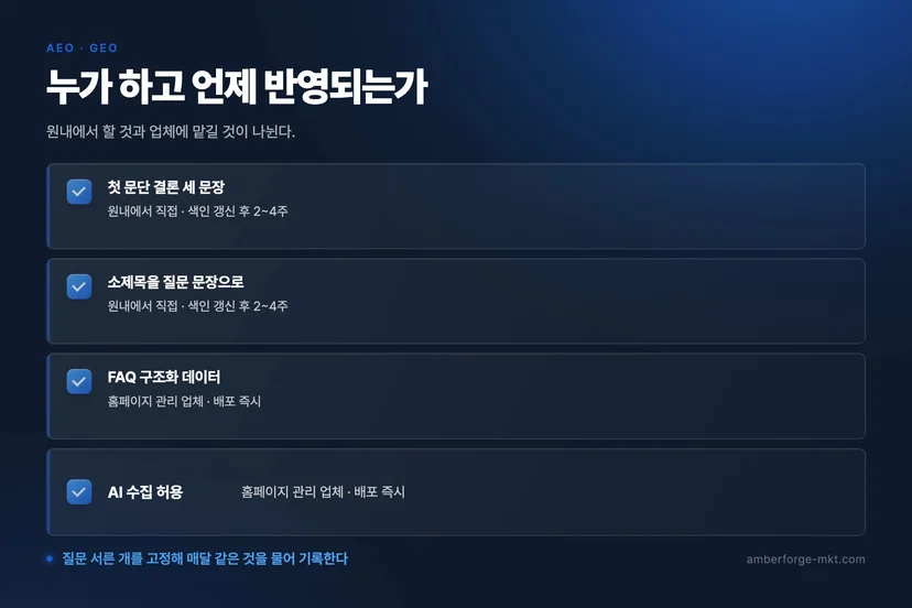 병원 AI검색 노출 정리 도식 — 병원마케팅 엠버앤포지