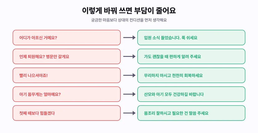병문안·출산 문자에서 피할 표현과 바꿔 쓸 표현 비교