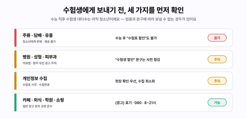 수능 후 수험생 대상 광고 업종별 유의점: 주류·담배·유흥은 불가, 병원·개인정보 수집은 주의, 카페·외식·학원·쇼핑은 일반 규정 준수