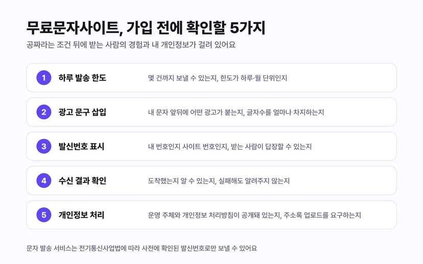 무료문자사이트 가입 전에 확인할 5가지 - 하루 발송 한도, 광고 문구 삽입 방식, 발신번호 표시, 수신 결과 확인 가능 여부, 운영 주체와 개인정보 처리방침