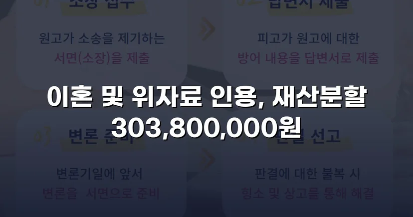 폭력 남편의 반소까지 기각, 재산분할 3억 원 이상 인정받다