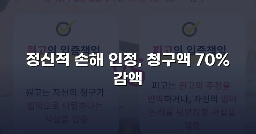상간소송 위자료 3,500만 원 청구, 70% 감액으로 1,000만 원 확정