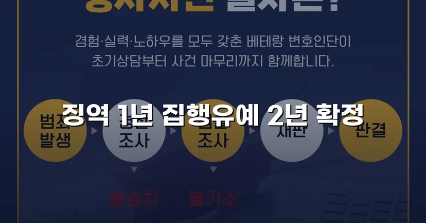 카메라촬영죄·주거침입, 검사 항소 기각으로 집행유예 유지