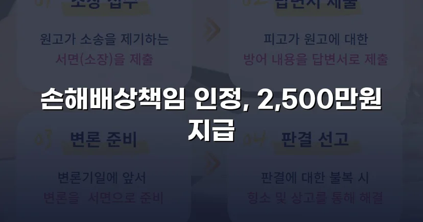 배우자 부정행위 상간소송, 위자료 2,500만 원 승소