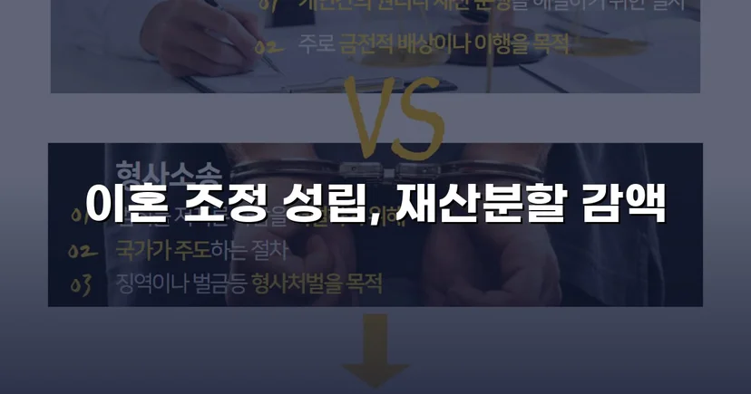 불리했던 재산분할, 조정으로 감액 확정한 이혼 사건