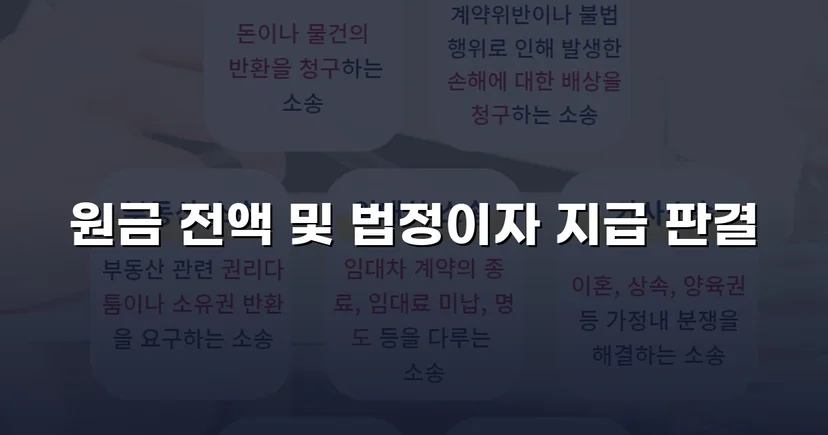 차용 사실조차 부인한 피고, 원금 전액과 법정이자까지 받아냈습니다