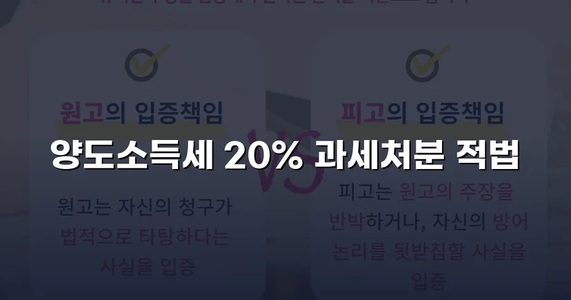 비상장주식 양도소득세 20% 부과처분, 피고 완전 승소로 유지