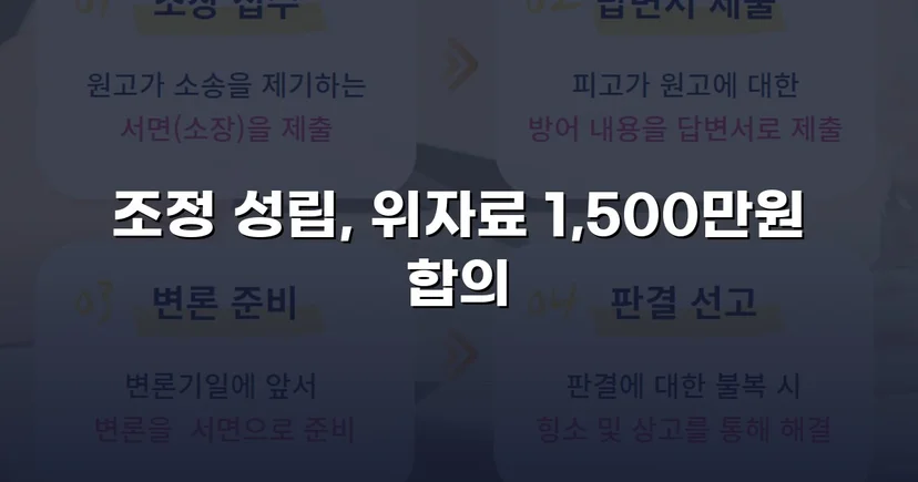 위자료·재산분할 분쟁, 조정으로 완전히 마무리한 이혼 사건