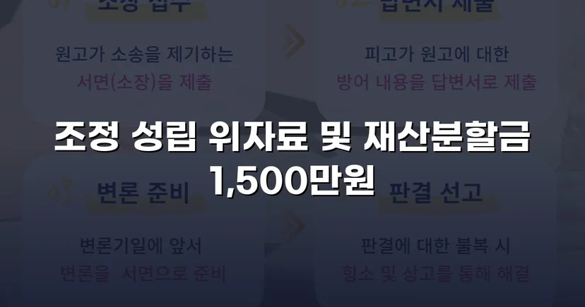위자료·재산분할 분쟁, 조정으로 완전히 마무리한 이혼 사건