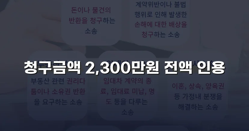 상간남 소송, 청구 전액 2,300만 원 인용 판결
