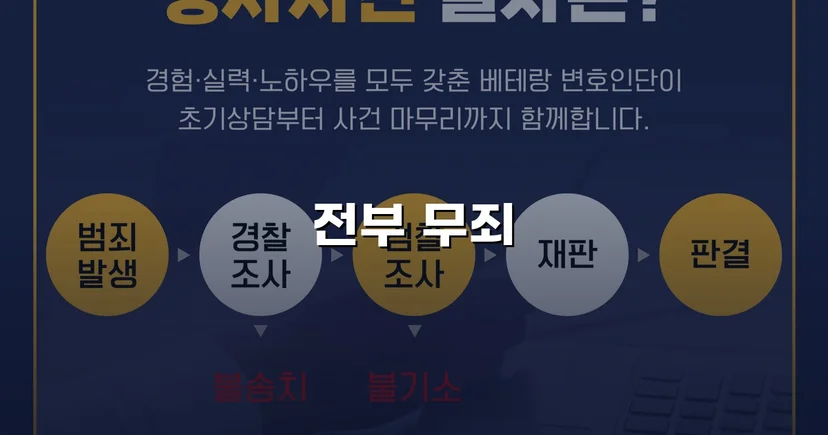 성매매 혐의 군인, 항소심에서도 무죄 확정