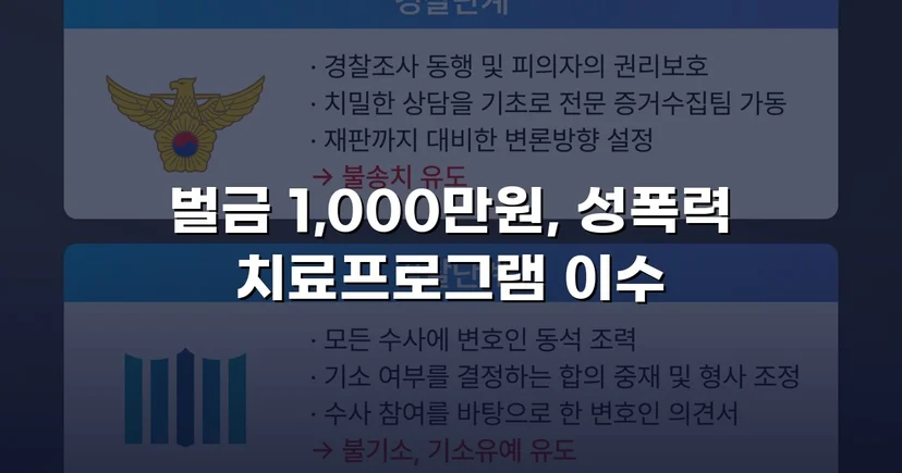 강제추행 혐의, 신상공개·취업제한 면제에 벌금형으로 마무리