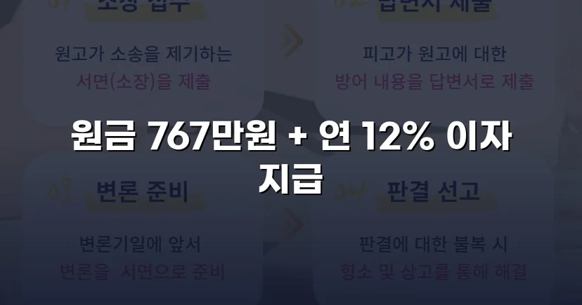 1억 8천만 원 대여금, 복잡한 변제 분쟁에서 전액 승소