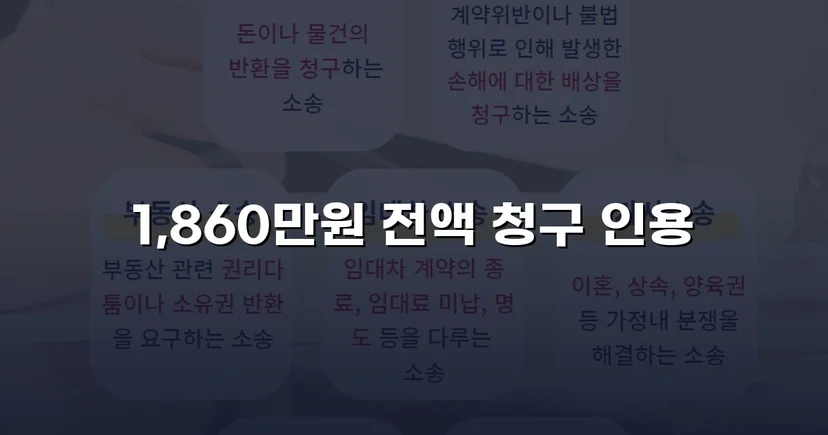 차용증 없이도 1,860만 원 전액 돌려받은 대여금 소송