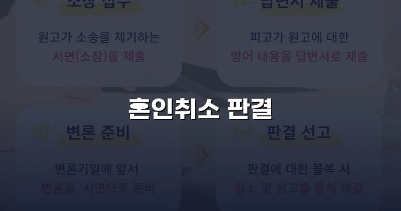혼인 당시 속임수를 입증해 취소 판결을 이끌어낸 사건