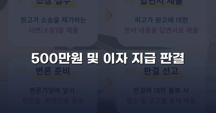 차용증 없이도 500만 원 전액을 돌려받다