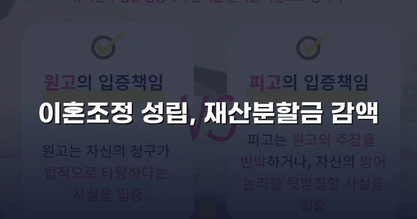 불리했던 재산분할, 조정으로 감액 확정한 이혼 사건