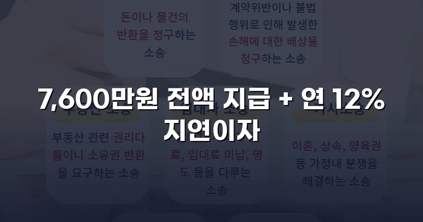 빌려준 7,600만 원, 포기하지 않아 전액 돌려받았습니다